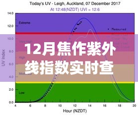 焦作12月紫外線指數(shù)實(shí)時(shí)查詢攻略，初學(xué)者到進(jìn)階用戶的必備指南