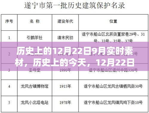 歷史上的今天，學(xué)習(xí)變革的自信與成就盛宴——12月22日實(shí)時(shí)素材分享日
