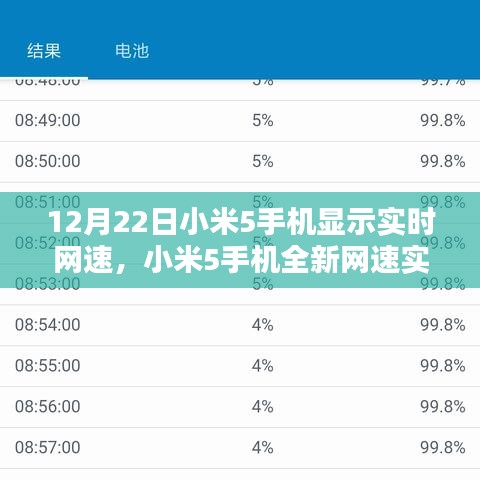 小米5手機(jī)實(shí)時網(wǎng)速顯示，科技風(fēng)潮，網(wǎng)速一手掌控