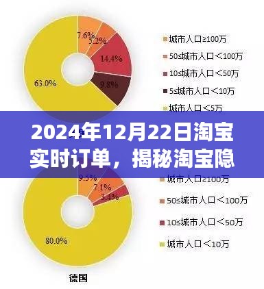 揭秘淘寶隱藏版特色小店，探尋實時訂單背后的故事（淘寶實時訂單記錄，小巷特色小店深度解析）