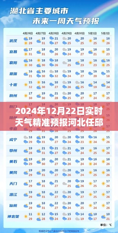 河北任邱風(fēng)云激蕩，精準(zhǔn)天氣預(yù)報下的陽光之旅，擁抱變化啟航新篇章