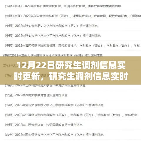 最新研究生調(diào)劑信息動(dòng)態(tài)更新，把握機(jī)會(huì)，掌握未來