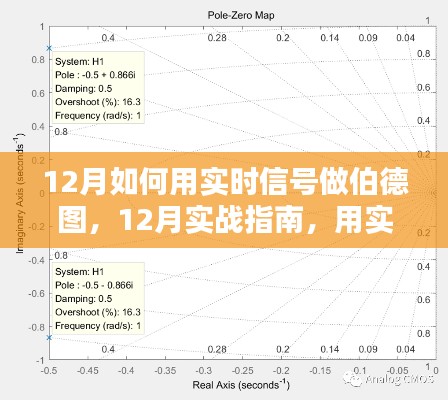 實戰(zhàn)指南，12月如何利用實時信號繪制伯德圖，一步步掌握技能