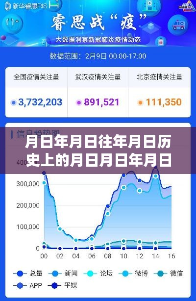實(shí)時追蹤與深度歷史挖掘，疫情月日查詢系統(tǒng)綜合評測與追蹤報告
