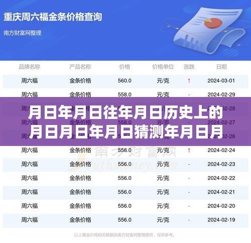 時(shí)空交匯探索，重慶殼牌油價(jià)歷史與實(shí)時(shí)油價(jià)揭秘，月日間的深度解讀與猜測(cè)。