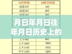 巨人網(wǎng)絡(luò)歷史長(zhǎng)河中的實(shí)時(shí)動(dòng)態(tài)與未來(lái)展望，探尋實(shí)時(shí)情況與猜測(cè)未來(lái)發(fā)展