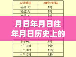川西實(shí)時(shí)高度表，探索歷史、預(yù)測(cè)未來的綜合指南