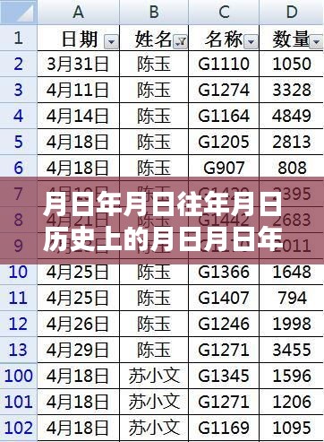 月日年月日，歷史迷霧與實(shí)時(shí)視頻鬧鬼現(xiàn)象深度探究