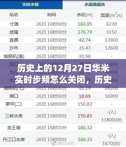 華米實(shí)時(shí)步頻功能關(guān)閉方法、深度評(píng)測(cè)與介紹 - 歷史上的12月27日回顧