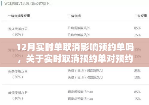實時取消預(yù)約單對預(yù)約系統(tǒng)的影響分析，以十二月為例，探討實時取消是否影響預(yù)約單。