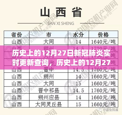 歷史上的12月27日，新冠肺炎實時更新與尋找內(nèi)心平靜的旅行對話