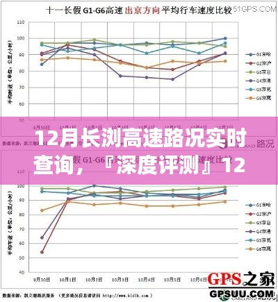 深度評(píng)測(cè)，長(zhǎng)瀏高速路況實(shí)時(shí)查詢系統(tǒng)特性、體驗(yàn)、競(jìng)品對(duì)比及用戶分析報(bào)告（12月版）