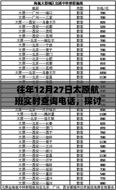 往年12月27日太原航班實時查詢電話，重要性、爭議與探討