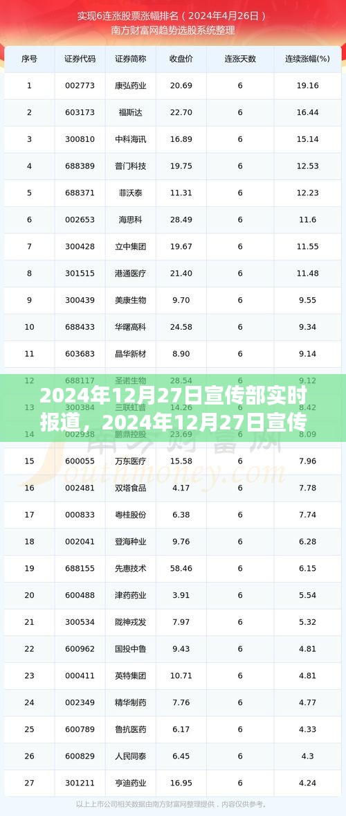 重大事件回顧與時代印記，2024年12月27日宣傳部實時報道綜述