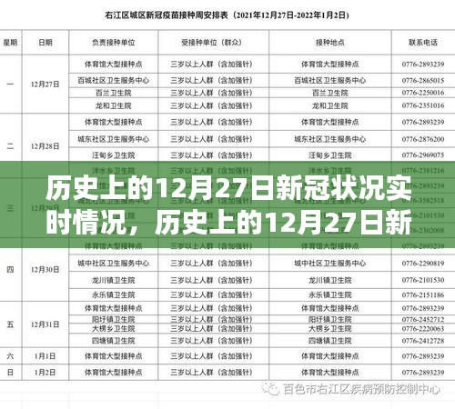 科技重塑生活，歷史上的十二月二十七日新冠狀況實(shí)時(shí)追蹤報(bào)告