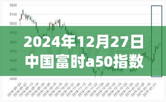 揭秘，中國(guó)富時(shí)A50指數(shù)期貨實(shí)時(shí)行情分析（2024年12月27日）