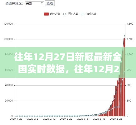 往年12月27日全國(guó)新冠病毒實(shí)時(shí)數(shù)據(jù)報(bào)告，疫情最新分析與解讀，最新全國(guó)實(shí)時(shí)數(shù)據(jù)報(bào)告出爐！