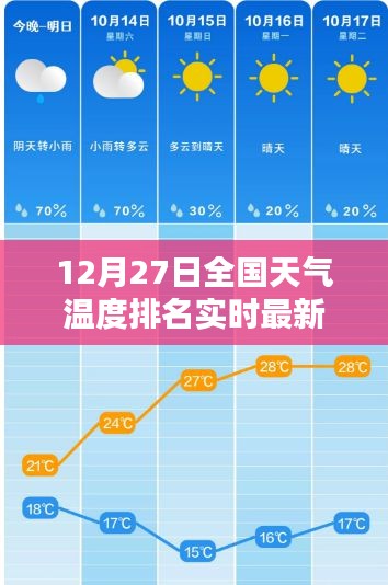 對答如流 第2頁