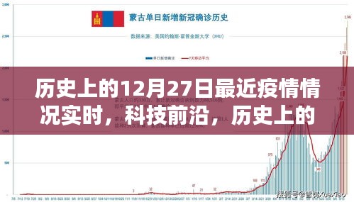 歷史上的12月27日，疫情實時追蹤與科技前沿探索的交匯點