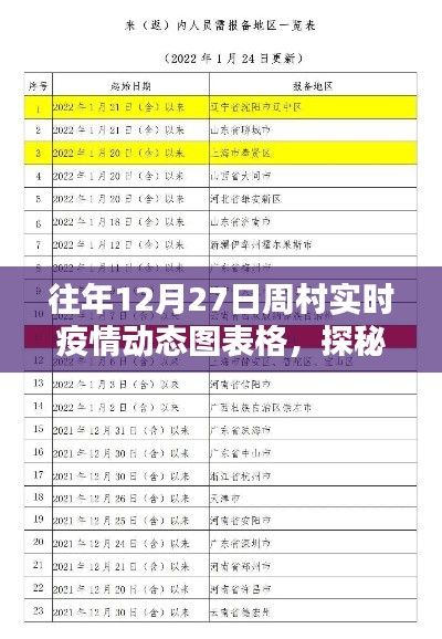 探秘周村小巷深處的防疫特色小店，12月27日周村實(shí)時(shí)疫情動(dòng)態(tài)圖表展示