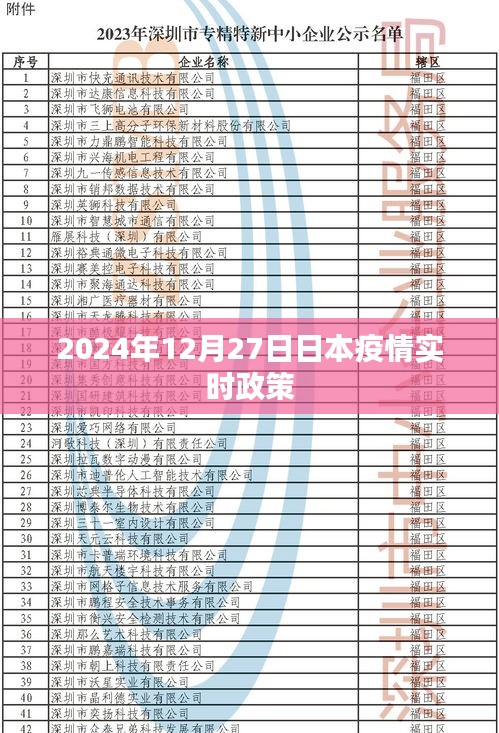 日本疫情實(shí)時(shí)政策更新，2024年12月27日最新動(dòng)態(tài)