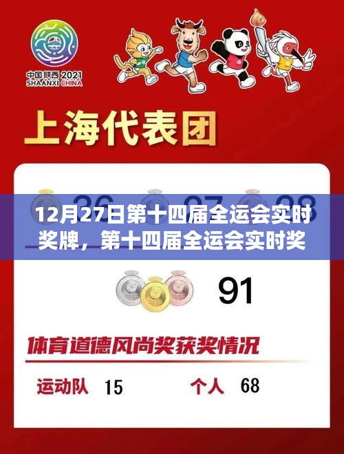第十四屆全運會實時獎牌系統(tǒng)深度體驗與全面分析評測報告，獎牌榜動態(tài)一覽無余