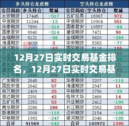 12月27日實(shí)時(shí)交易基金排名揭秘，洞悉市場(chǎng)最新動(dòng)態(tài)與投資機(jī)會(huì)