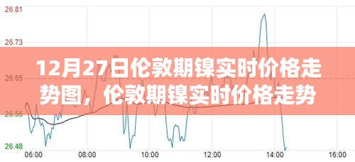 倫敦期鎳實(shí)時(shí)價(jià)格走勢(shì)分析，以12月27日為例的走勢(shì)圖詳解
