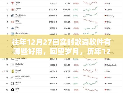 歷年12月27日實時歌詞軟件回顧與推薦，回望歲月，哪些軟件最好用？