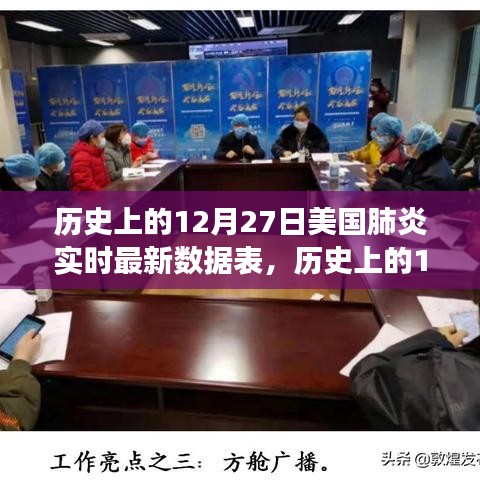 歷史上的12月27日美國(guó)肺炎實(shí)時(shí)數(shù)據(jù)追蹤，自然療愈之旅揭秘
