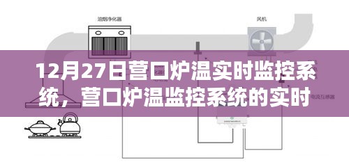 營口爐溫監(jiān)控系統(tǒng)升級，實時運行與智能管理新進展（12月27日聚焦）