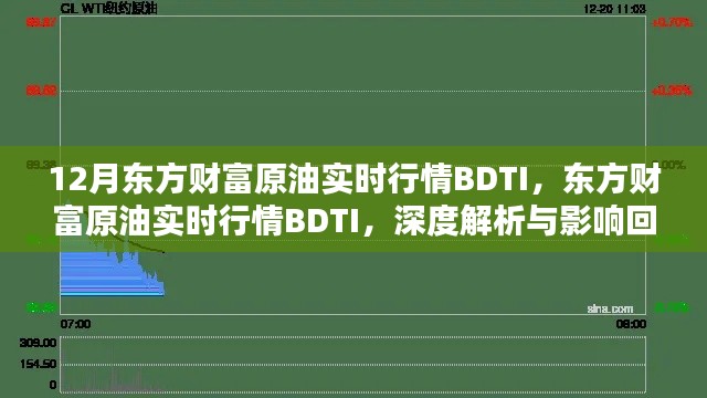 東方財(cái)富原油實(shí)時(shí)行情BDTI深度解析與回顧，影響及展望十二月動(dòng)態(tài)
