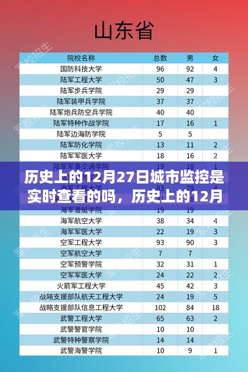 探尋城市監(jiān)控下的心靈之旅，歷史上的12月27日與實時城市監(jiān)控下的內(nèi)心平靜探索
