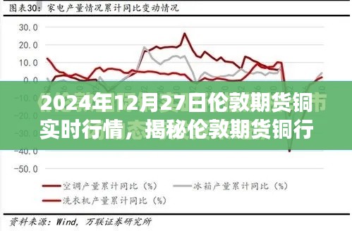 揭秘倫敦期貨銅行情深度解析，銅價走勢預(yù)測與實時行情（小紅書熱爆文章）