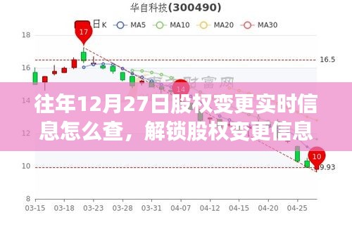 往年12月27日股權(quán)變更實時信息查詢攻略，解鎖信息，與自然美景共舞的心靈之旅啟動