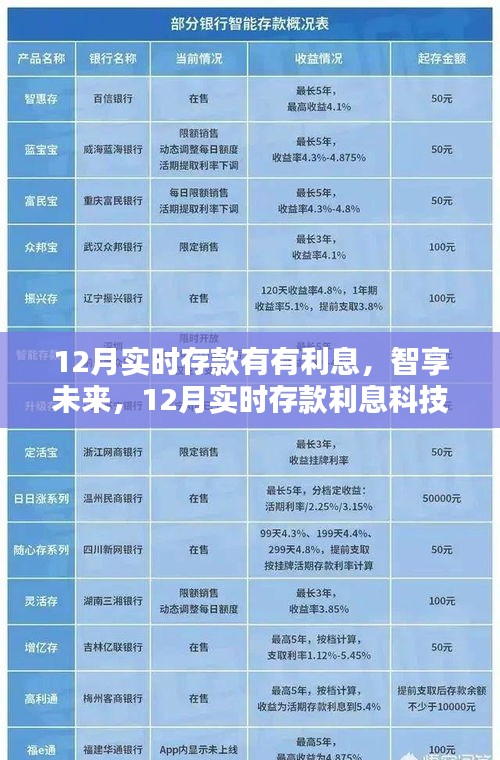 12月實(shí)時(shí)存款智享未來(lái)，科技新體驗(yàn)下的高息存款之旅