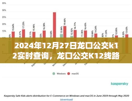 龍口公交K12線路數(shù)字化轉(zhuǎn)型，實(shí)時(shí)查詢體驗(yàn)與展望