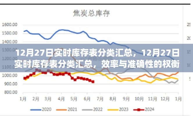 12月27日實(shí)時(shí)庫(kù)存表分類匯總，效率與準(zhǔn)確性的挑戰(zhàn)