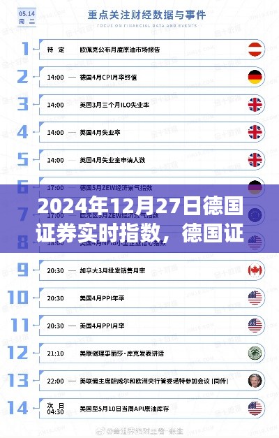 德國證券實時指數(shù)，科技驅動投資，智能金融新時代的里程碑