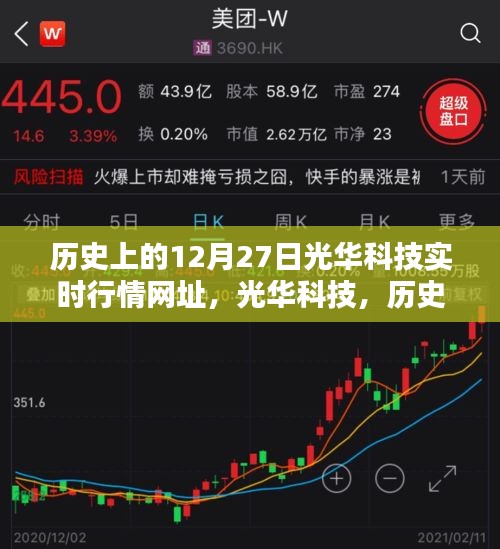 光華科技歷史行情揭秘，探尋十二月二十七日實時行情的神秘面紗