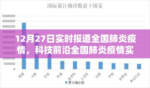 全國肺炎疫情實時追蹤系統(tǒng)全新升級報告，科技守護生命，數據引領未來發(fā)展趨勢分析（12月27日體驗報告）