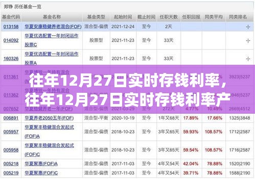 往年12月27日實時存錢利率詳解，產(chǎn)品與評測全面介紹