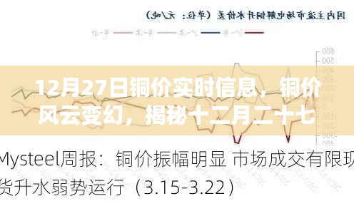 揭秘銅價(jià)風(fēng)云變幻，十二月二十七日市場(chǎng)波動(dòng)背后的故事與實(shí)時(shí)信息解析
