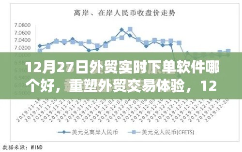 12月最新外貿(mào)實時下單軟件測評，重塑交易體驗，哪款軟件最優(yōu)秀？