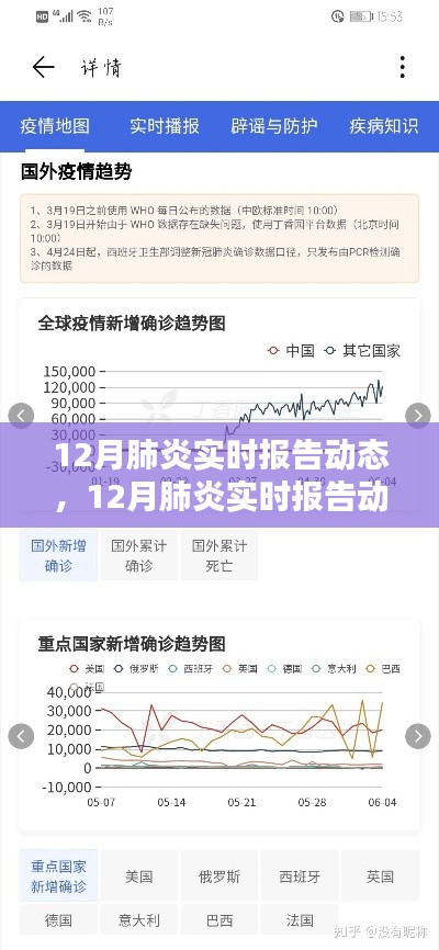 12月肺炎實(shí)時(shí)報(bào)告動態(tài)，全面指南與詳解