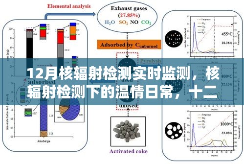 12月核輻射實(shí)時(shí)監(jiān)測(cè)，守護(hù)與陪伴的溫情日常