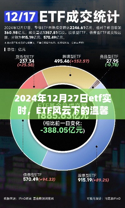 ETF風云下的溫馨日常與奇遇，2024年12月27日的ETF實時觀察