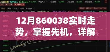 掌握先機！詳解12月860038實時走勢分析步驟指南