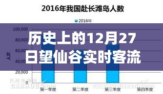 歷史上的望仙谷，12月27日壯麗遷徙見證客流量高峰與學習變化的自信力量
