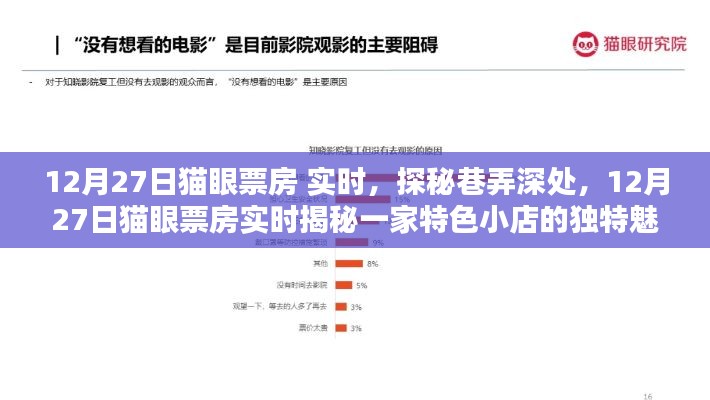 探秘巷弄深處的獨特魅力，12月27日貓眼票房實時揭曉特色小店的秘密